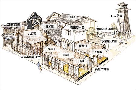 常設展示 深川江戸資料館 公益財団法人 江東区文化コミュニティ財団